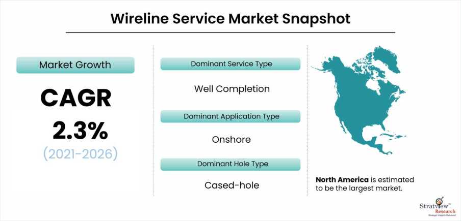 Wireline-Service-Market-Snapshot